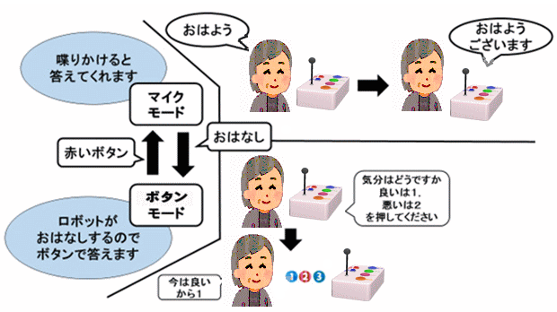 コンセプト