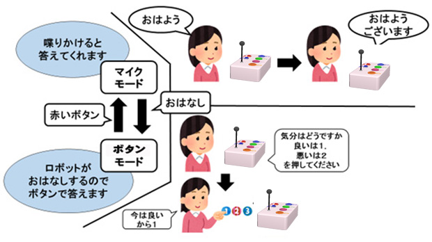 コンセプト